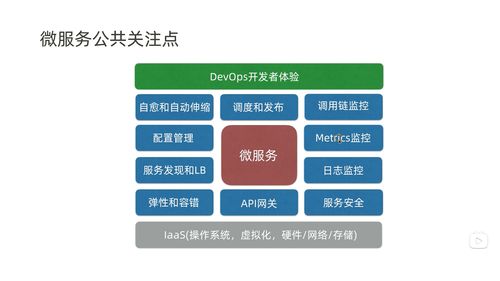 构建健壮的Kubernetes微服务监控体系 信息系统运行维护服务的关键支柱