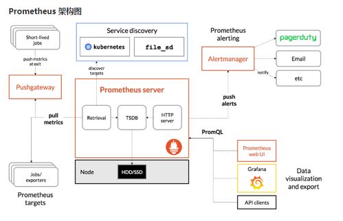 服务监控系统Prometheus简介与快速入门指南